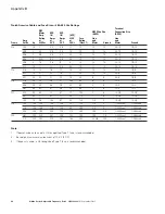 Preview for 54 page of Eaton H-Max Series Installation Manual