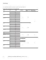 Preview for 78 page of Eaton H-Max Series Installation Manual