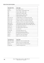 Preview for 40 page of Eaton INV-4810 Installation And Operation Manual