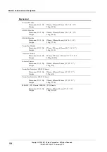 Preview for 60 page of Eaton INV-4810 Installation And Operation Manual