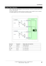 Preview for 63 page of Eaton INV-4810 Installation And Operation Manual