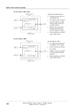 Preview for 70 page of Eaton INV-4810 Installation And Operation Manual