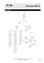 Preview for 79 page of Eaton INV-4810 Installation And Operation Manual