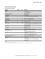 Preview for 25 page of Eaton M-Max series User Manual