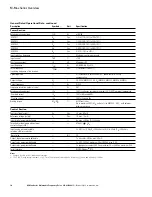 Preview for 26 page of Eaton M-Max series User Manual