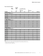 Preview for 27 page of Eaton M-Max series User Manual