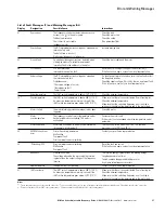 Preview for 73 page of Eaton M-Max series User Manual