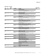 Preview for 91 page of Eaton M-Max series User Manual