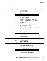 Preview for 95 page of Eaton M-Max series User Manual