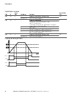 Preview for 96 page of Eaton M-Max series User Manual