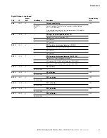 Preview for 97 page of Eaton M-Max series User Manual