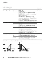 Preview for 100 page of Eaton M-Max series User Manual