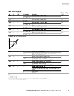 Preview for 103 page of Eaton M-Max series User Manual