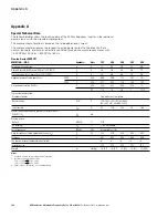 Preview for 158 page of Eaton M-Max series User Manual