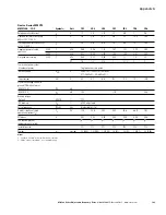 Preview for 159 page of Eaton M-Max series User Manual