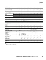 Preview for 161 page of Eaton M-Max series User Manual