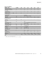 Preview for 163 page of Eaton M-Max series User Manual