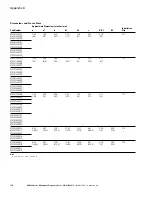 Preview for 166 page of Eaton M-Max series User Manual