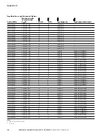 Preview for 176 page of Eaton M-Max series User Manual