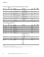 Preview for 178 page of Eaton M-Max series User Manual