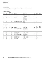 Preview for 180 page of Eaton M-Max series User Manual