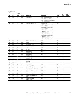 Preview for 181 page of Eaton M-Max series User Manual