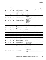 Preview for 185 page of Eaton M-Max series User Manual