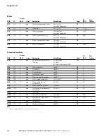 Preview for 186 page of Eaton M-Max series User Manual