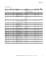 Preview for 187 page of Eaton M-Max series User Manual