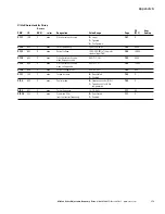 Preview for 189 page of Eaton M-Max series User Manual