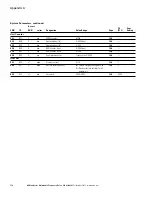 Preview for 194 page of Eaton M-Max series User Manual