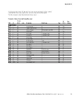 Preview for 195 page of Eaton M-Max series User Manual