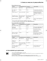 Preview for 49 page of Eaton Power-Sure 700 Installation And User Manual