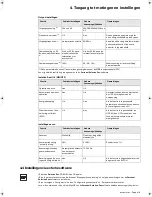 Preview for 161 page of Eaton Power-Sure 700 Installation And User Manual