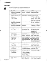 Preview for 162 page of Eaton Power-Sure 700 Installation And User Manual