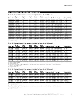 Preview for 9 page of Eaton Power-Sure 800 Series Instruction Manual