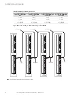 Preview for 99 page of Eaton Power Xpert 9395 275 Installation And Operation Manual