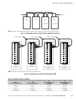 Preview for 105 page of Eaton Power Xpert 9395P-1200 Installation And Operation Manual