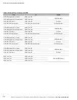 Preview for 108 page of Eaton Power Xpert 9395P-1200 Installation And Operation Manual