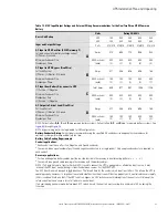 Preview for 61 page of Eaton Power Xpert 9395P-600/600 Installation And Operation Manual