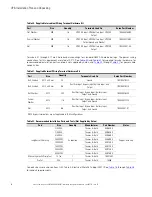 Preview for 68 page of Eaton Power Xpert 9395P-600/600 Installation And Operation Manual