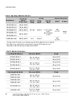 Preview for 60 page of Eaton Powerware 5130 User Manual