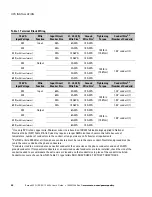 Preview for 30 page of Eaton Powerware 9355 User Manual