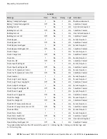 Preview for 146 page of Eaton Powerware 9390-160/100 Installation And Operation Manual