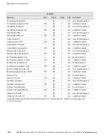 Preview for 148 page of Eaton Powerware 9390-160/100 Installation And Operation Manual