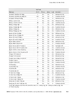 Preview for 149 page of Eaton Powerware 9390-160/100 Installation And Operation Manual