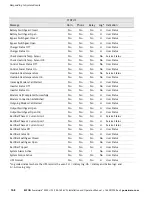 Preview for 152 page of Eaton Powerware 9390-160/100 Installation And Operation Manual