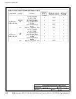 Preview for 186 page of Eaton Powerware 9390-160/100 Installation And Operation Manual