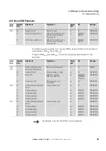 Preview for 33 page of Eaton PowerXL DA1 Communications Manual