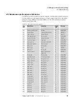 Preview for 37 page of Eaton PowerXL DA1 Communications Manual